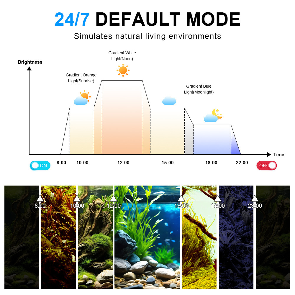 LED水槽ライト フルスペクトル リーフコーラルランプ UV - Marine Aquarium Lamp のレビューと価格