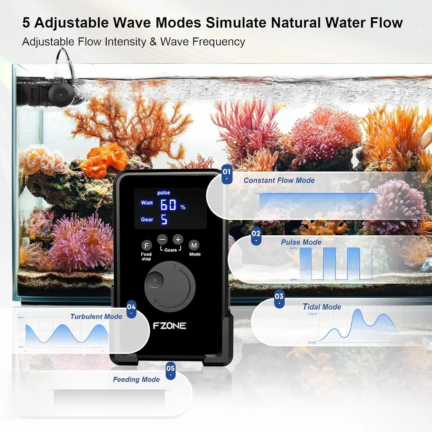 水槽用ウェーブメーカー、24V DC ガイアウェーブメーカー - Powerhead Wave Maker のレビューと価格