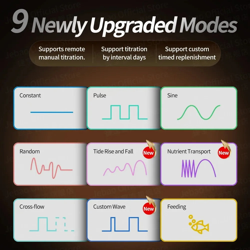 Jebao Jecod GMP-10/20/30/40/60 - Powerhead Wave Maker のレビューと価格